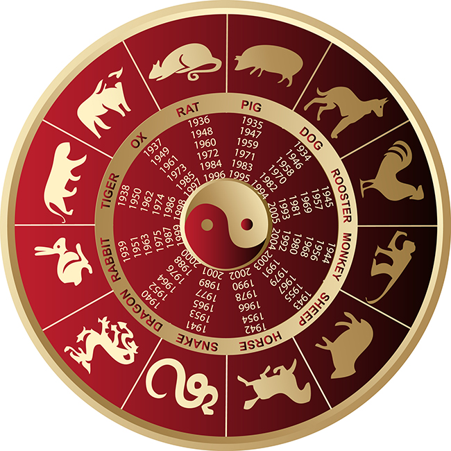 Chinese Zodiac