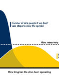 flattening the curve
