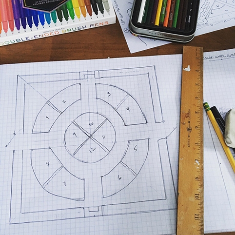 kitchen garden design